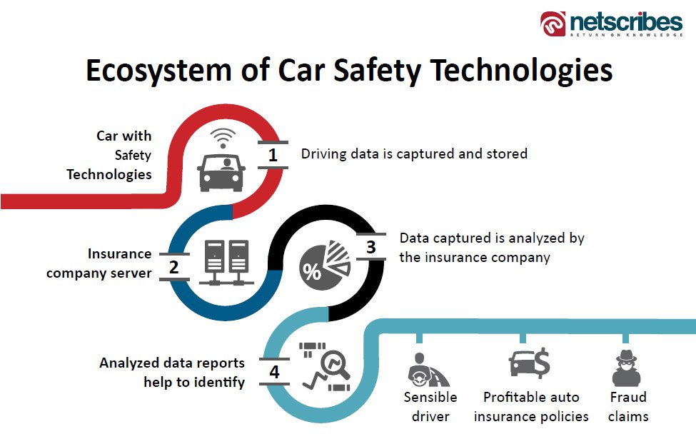 car safety technologies