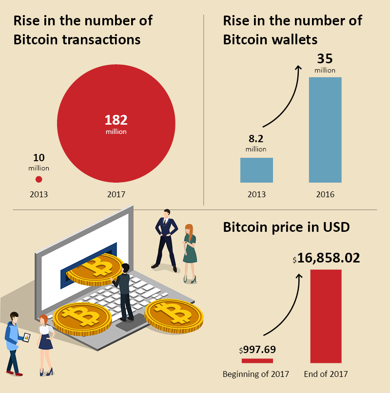 bitcoin-netscribes