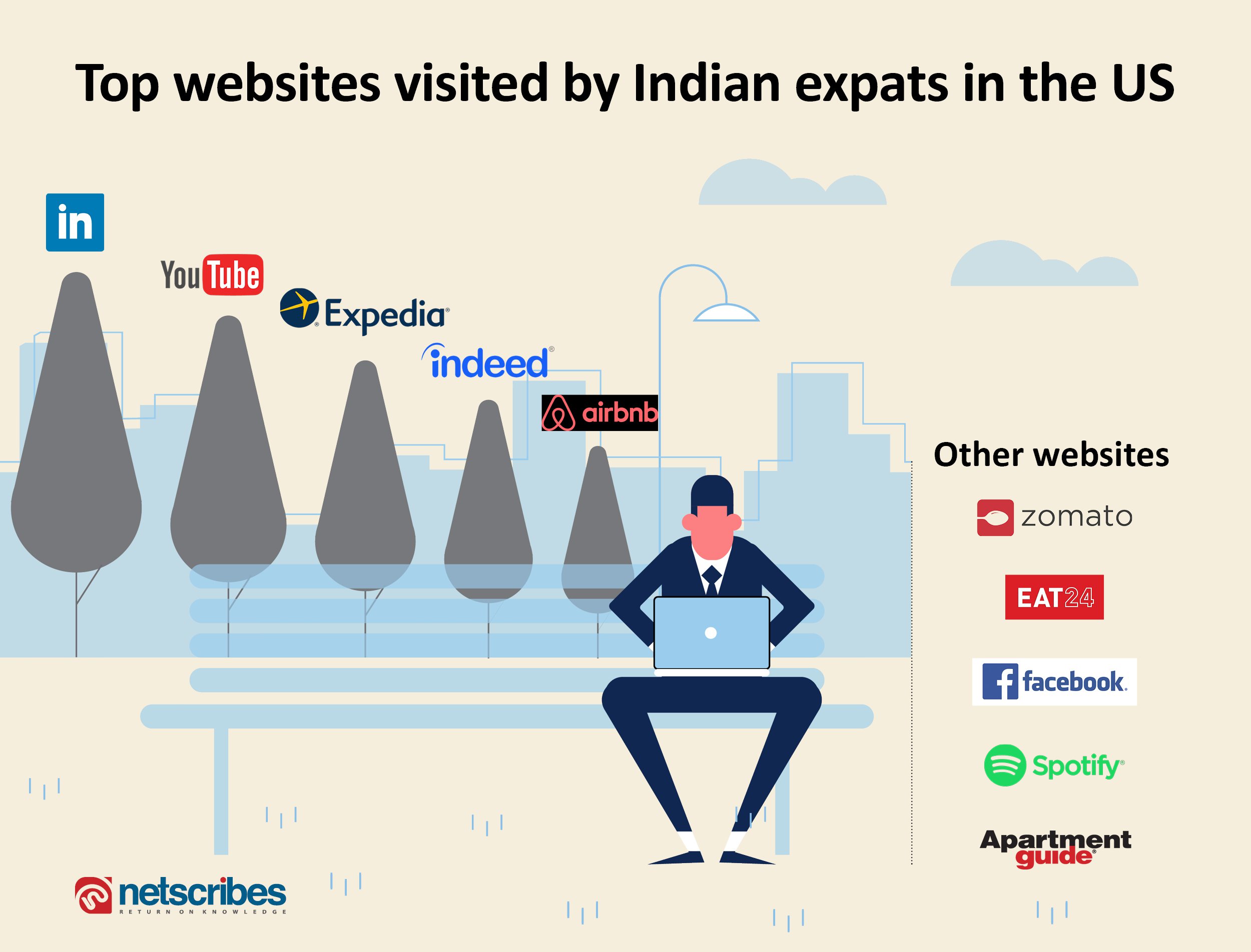 expat website visits