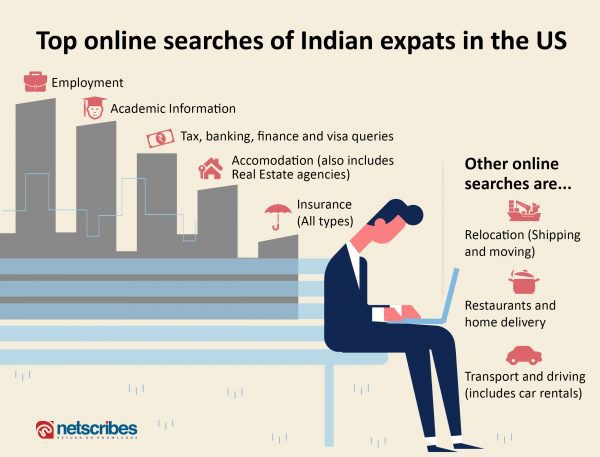 expat online behavior