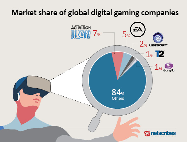 digital_gaming_infographic