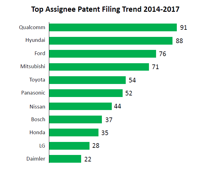 electric vehicle charging patents