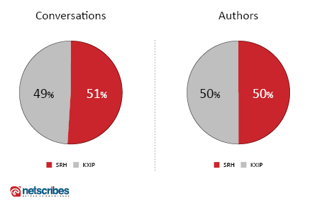 conversations and authors