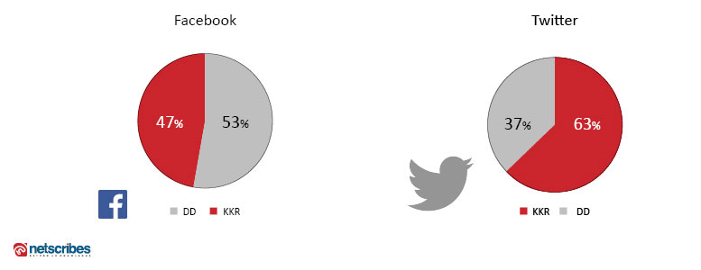 facebook-and-twitter