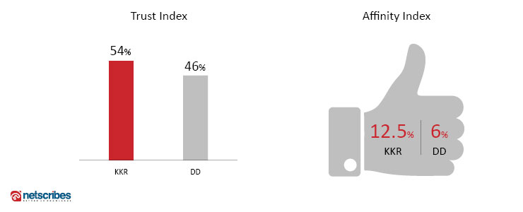 trust-affinity-index