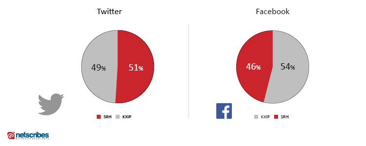 twitter-and-facebook