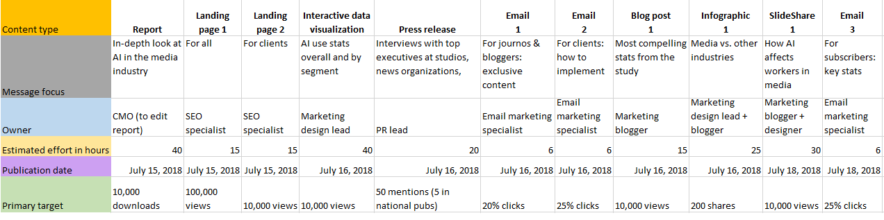 Content promotion plan example