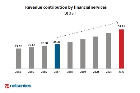 financial service contribution to cybersecurity