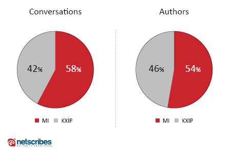 IPL_CHARTS_MI_KXIP