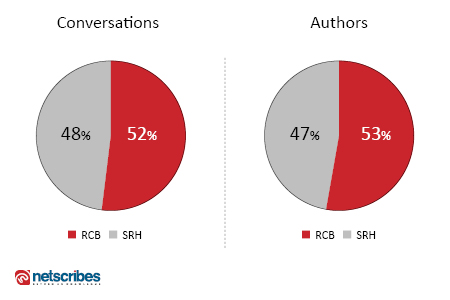 IPL_CHARTS_RCB_SRH