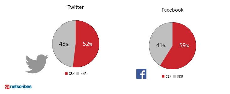 csk-kkr-fb-charts