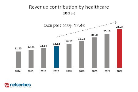 cybersecurity growth in healthcare