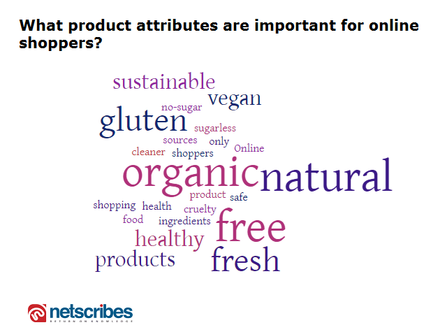 FMCG product attributes