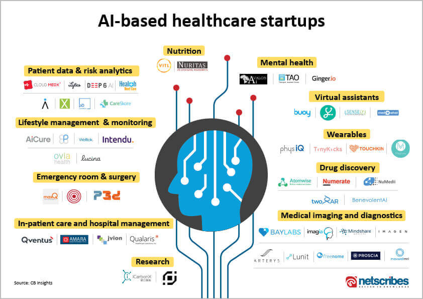 AI-based healthcare startups_revised