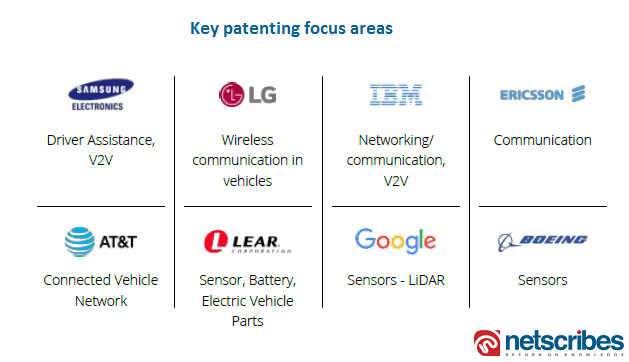 connected car patent focus