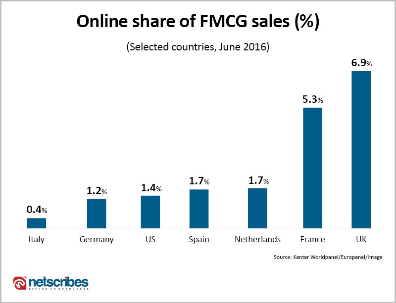 Top-countries-for-online-grocery