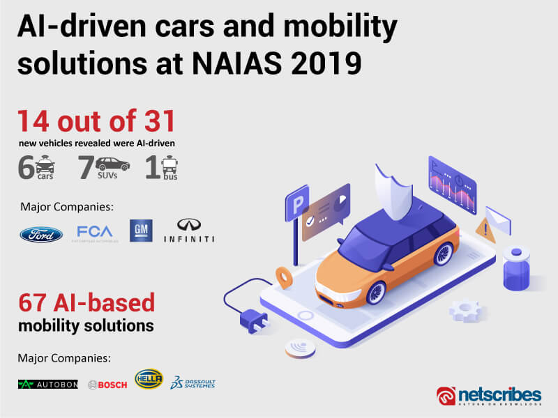 AI in automotive naias 2019