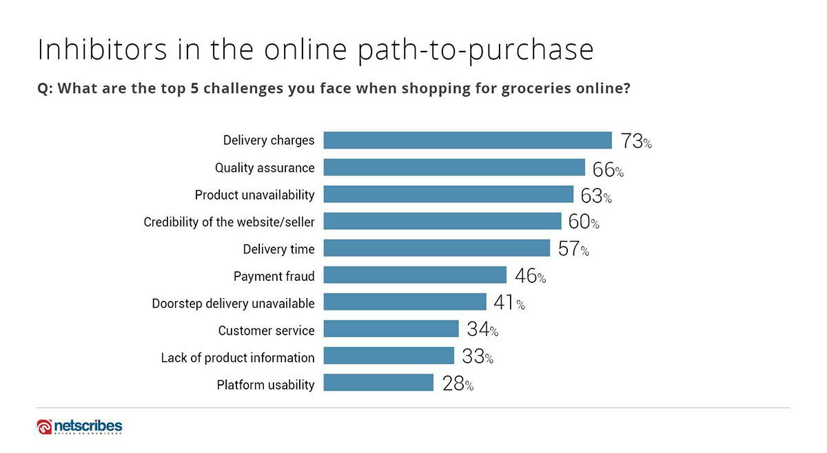 Online FMCG Shopper