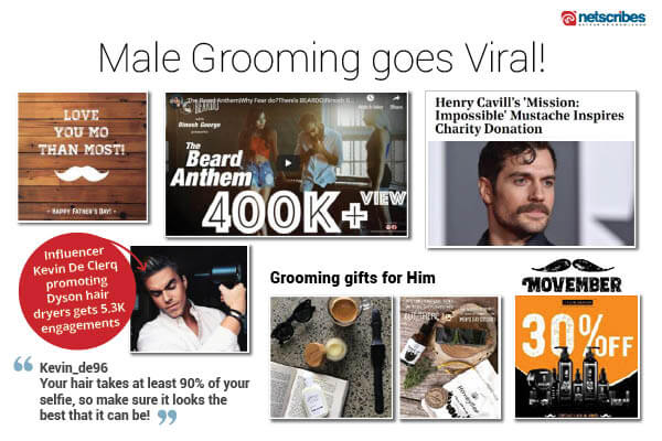 Male grooming social media promotion trends