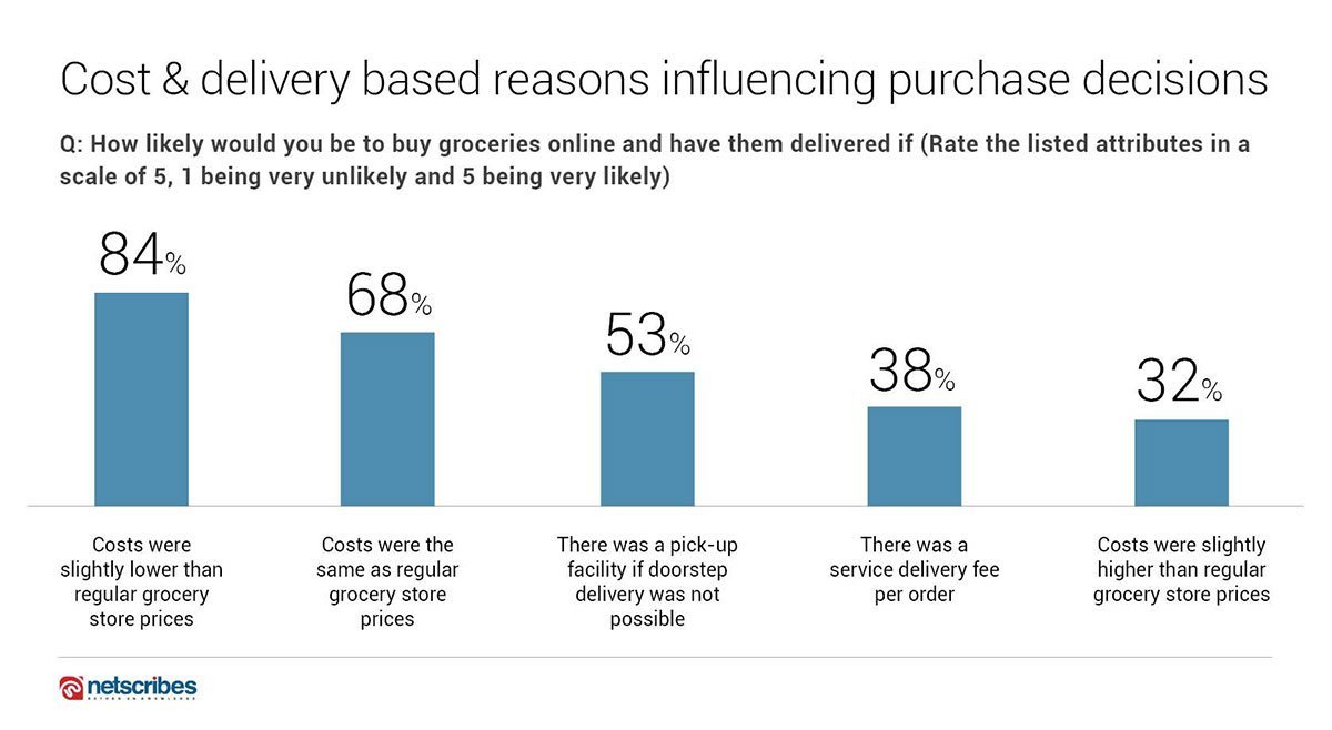 Online FMCG Shopper