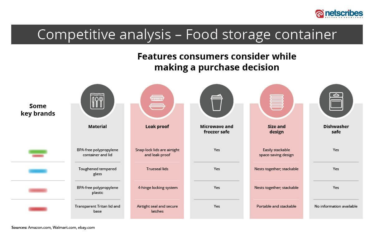 content competitive analysis