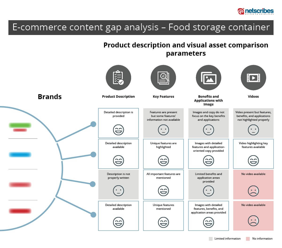 content gap analysis