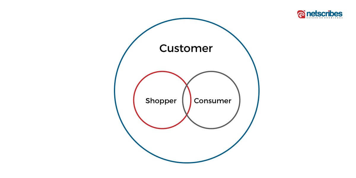 Consumer-vs-Customer-1