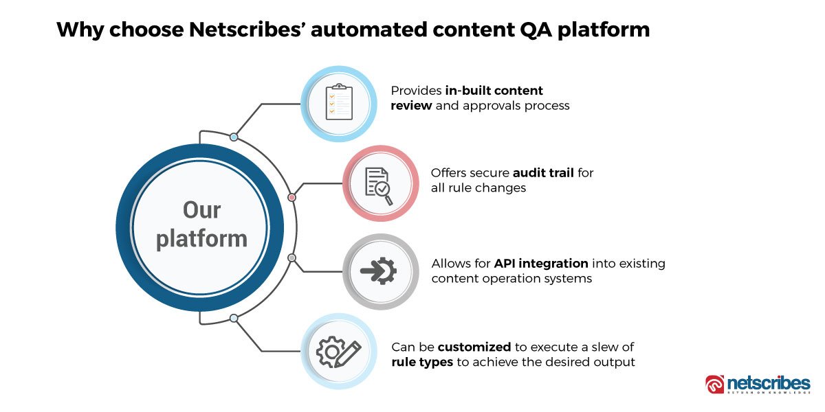 Netscribes-Automated content QA platform