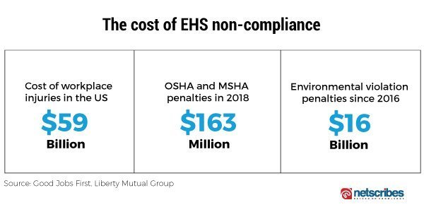 Cost-of-EHS-non-compliance