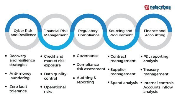 rpa in banking applications