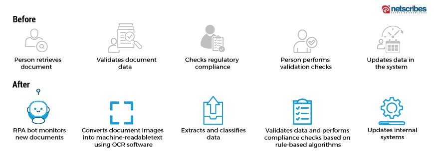 RPA in trade finance