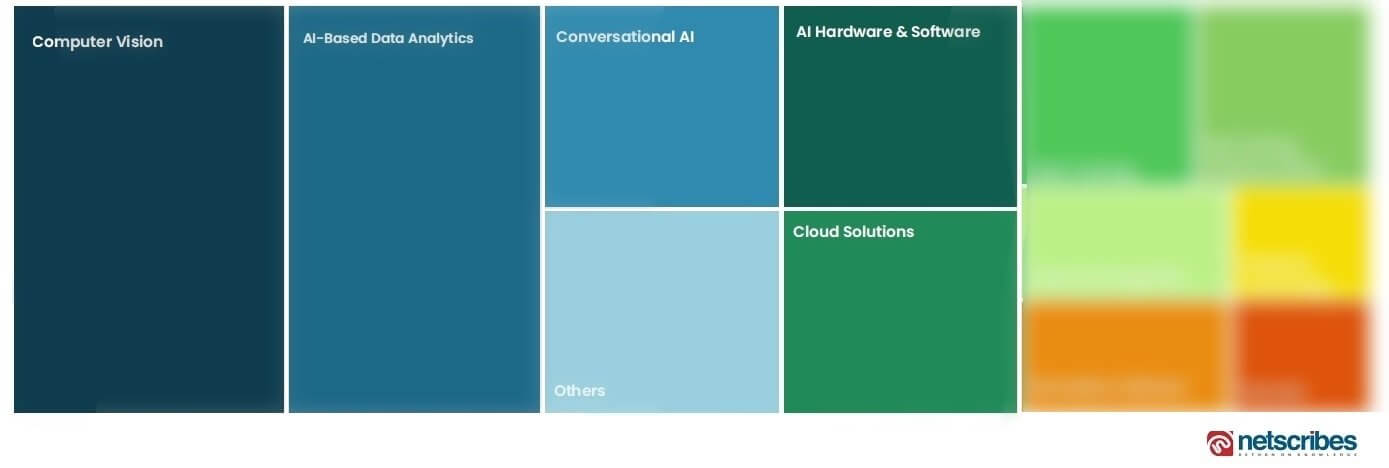 core technologies driving AI deals in the automotive industry