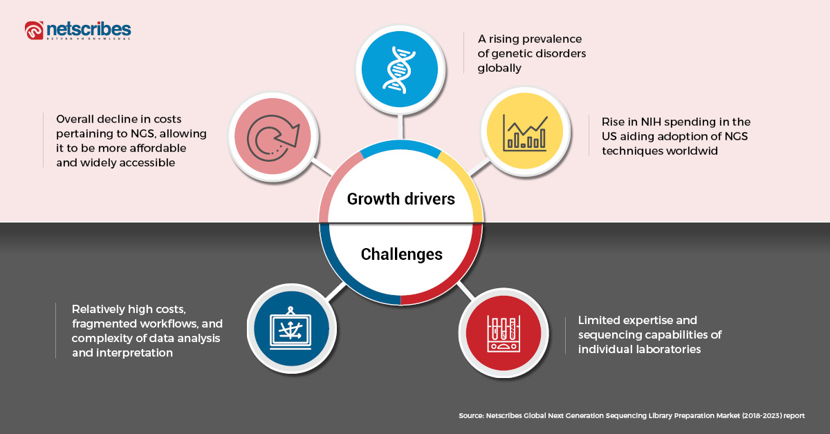 Global NGS library infographic