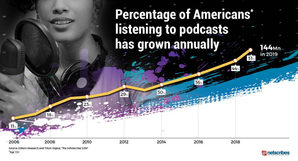 types-of-content-marketing-podcast