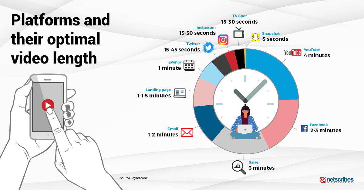 Video as a type of content marketing