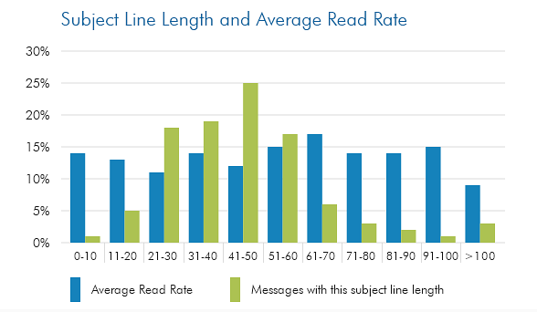 personalized email subject lines