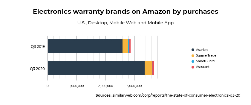 Warranty-brands_consumer-electronics