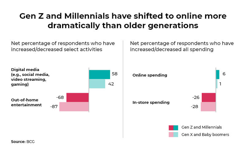 e-commerce-in-2021