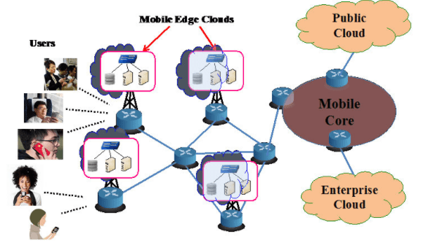 mobile edge clouds- TMT Trends to watch for in 2021