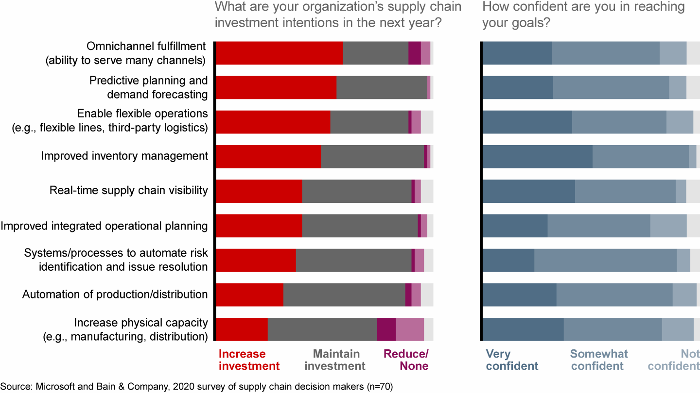 CPG-trends-supply-chain