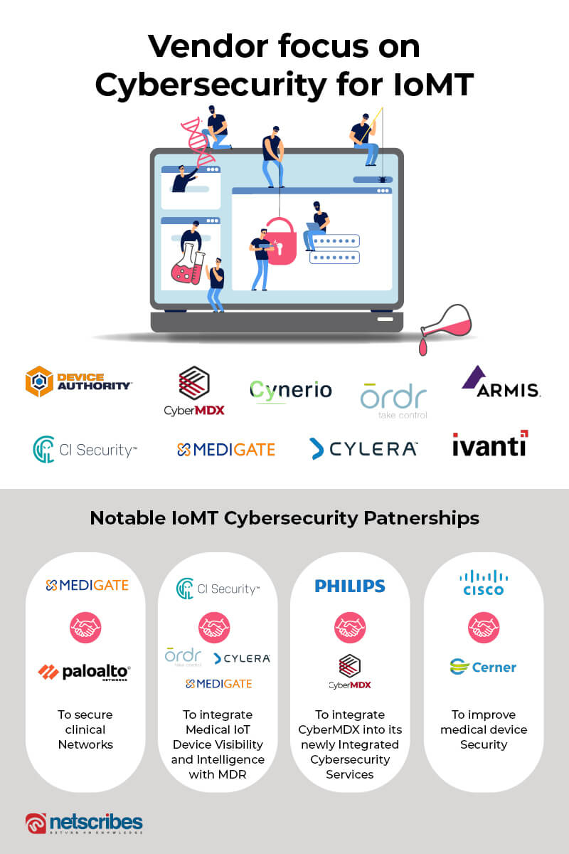 IoMT-partnership-cybersecurity