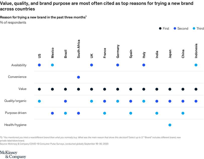 CPG-trends-price-sensitivity