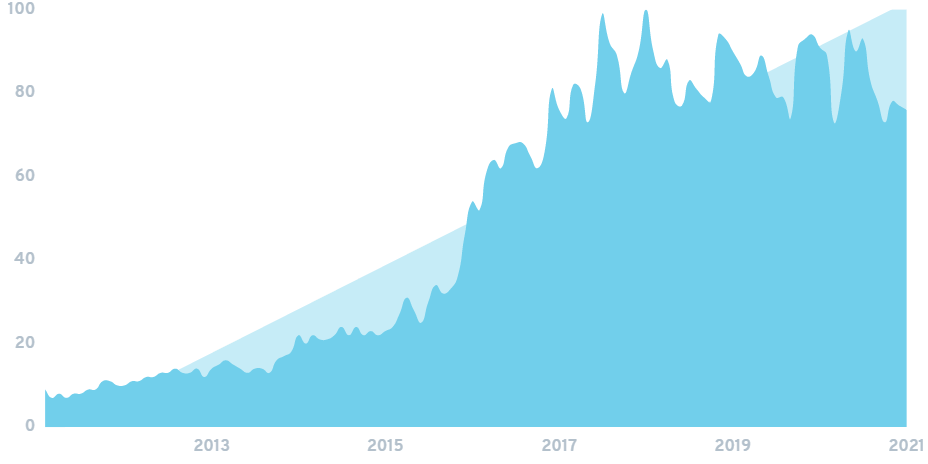 CPG-trends-sustainability