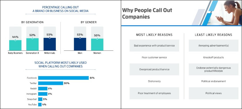 social media consumer sentiment analysis