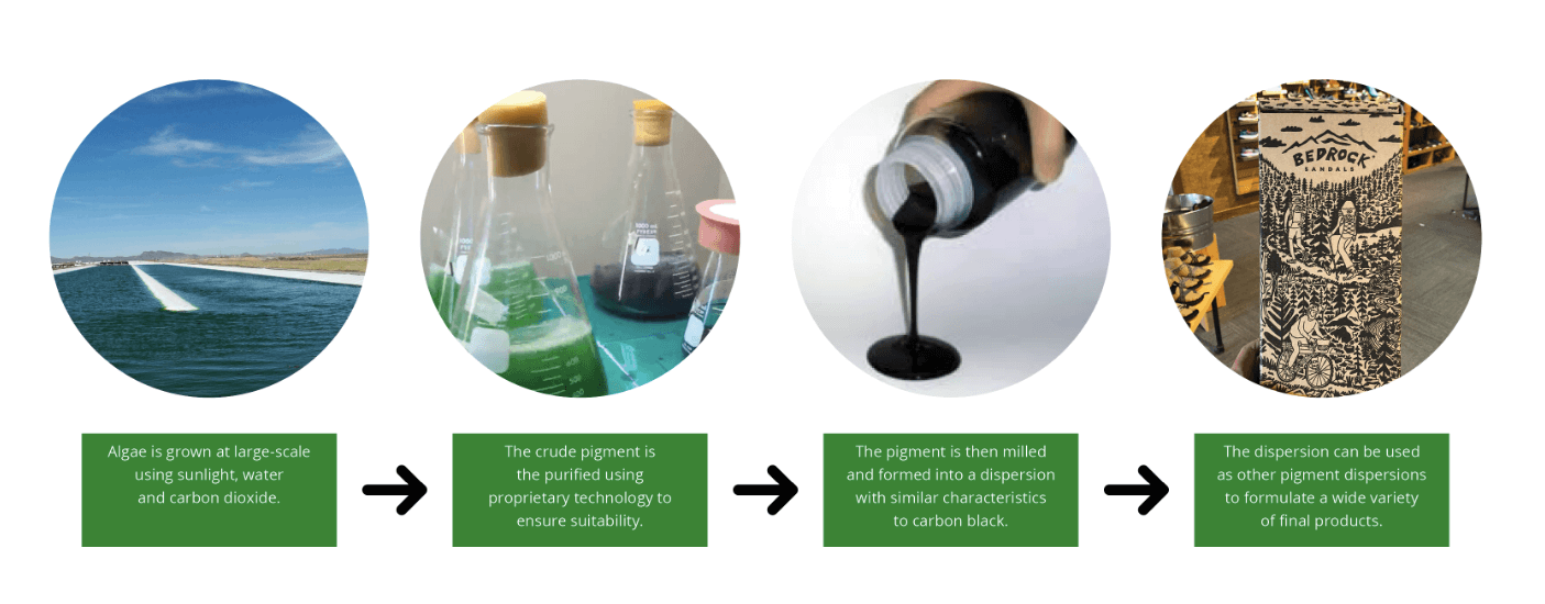 sustainable packaging innovations - algae ink