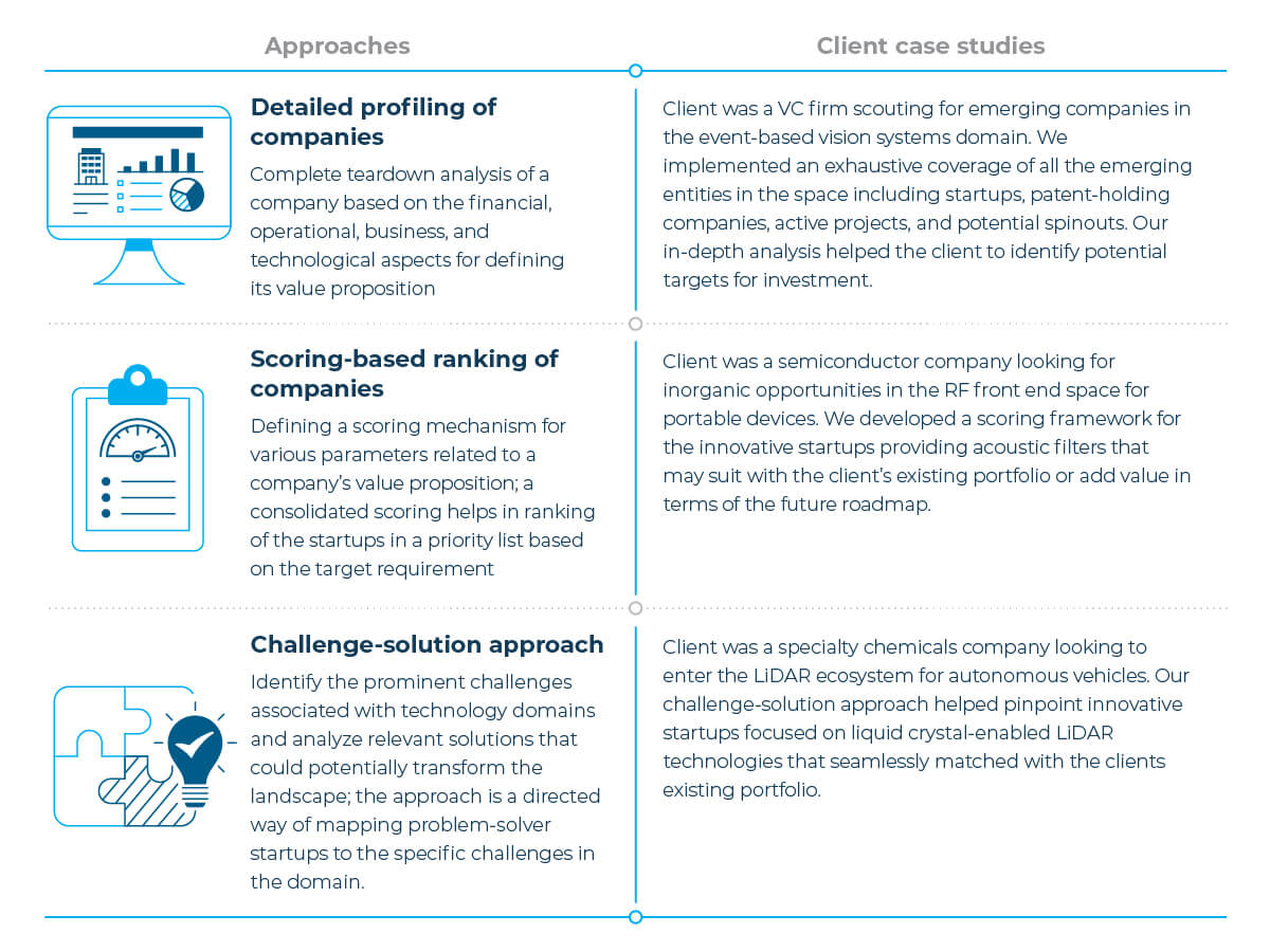 startup ecosystem analysis