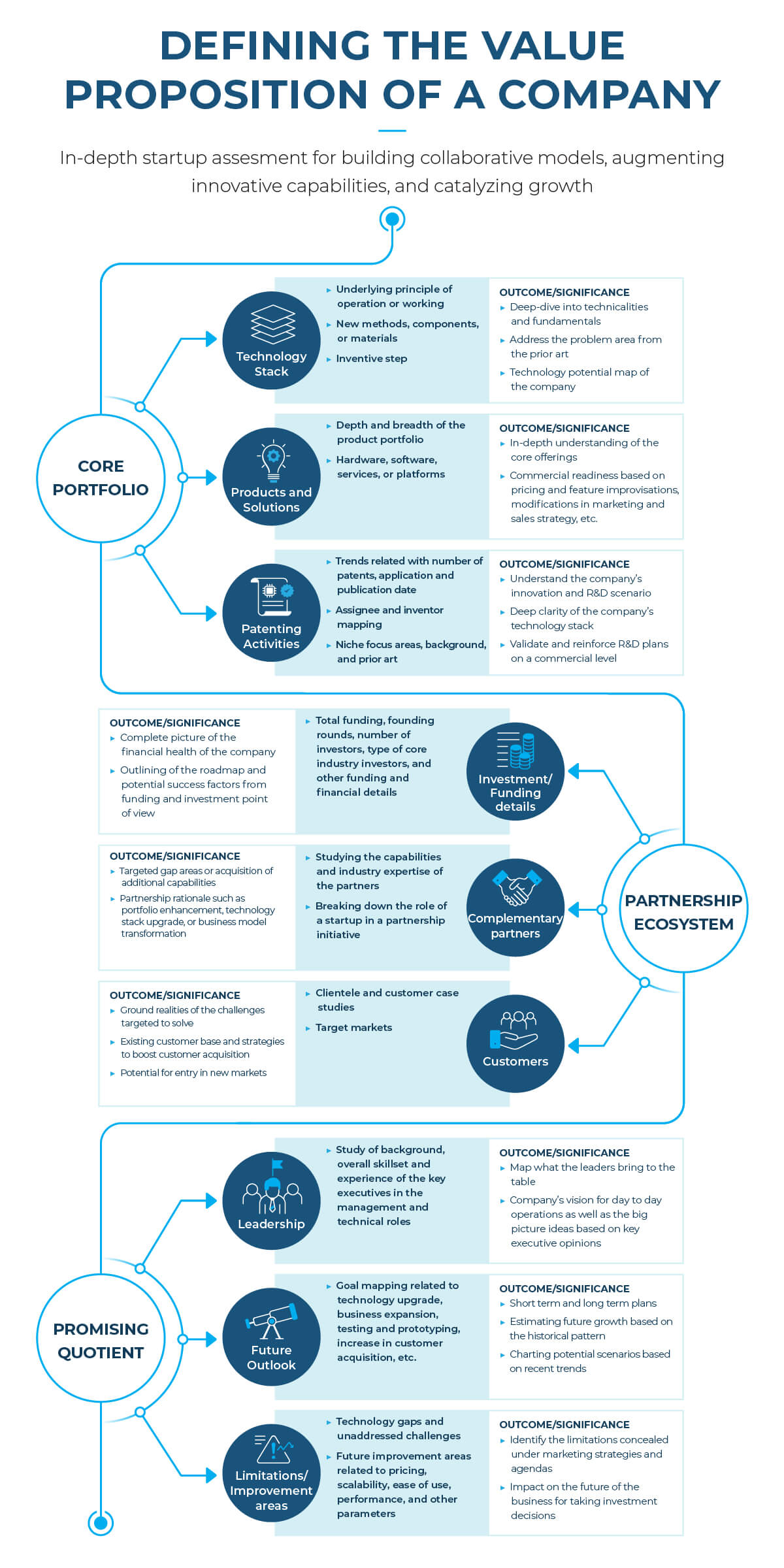 startup ecosystem analysis