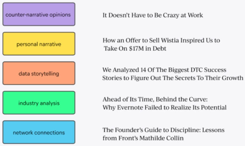 thought leadership content AIDA interest stage