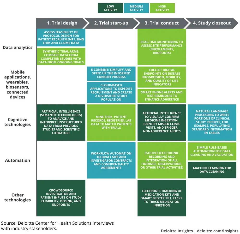 clinical-trials-future-technology