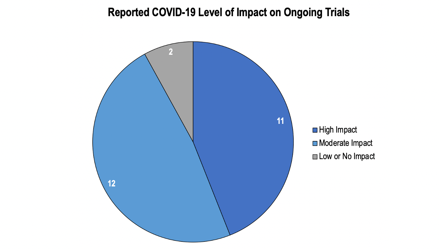 clinical-trials-covid-impact